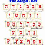 hebrew aleph bet chart